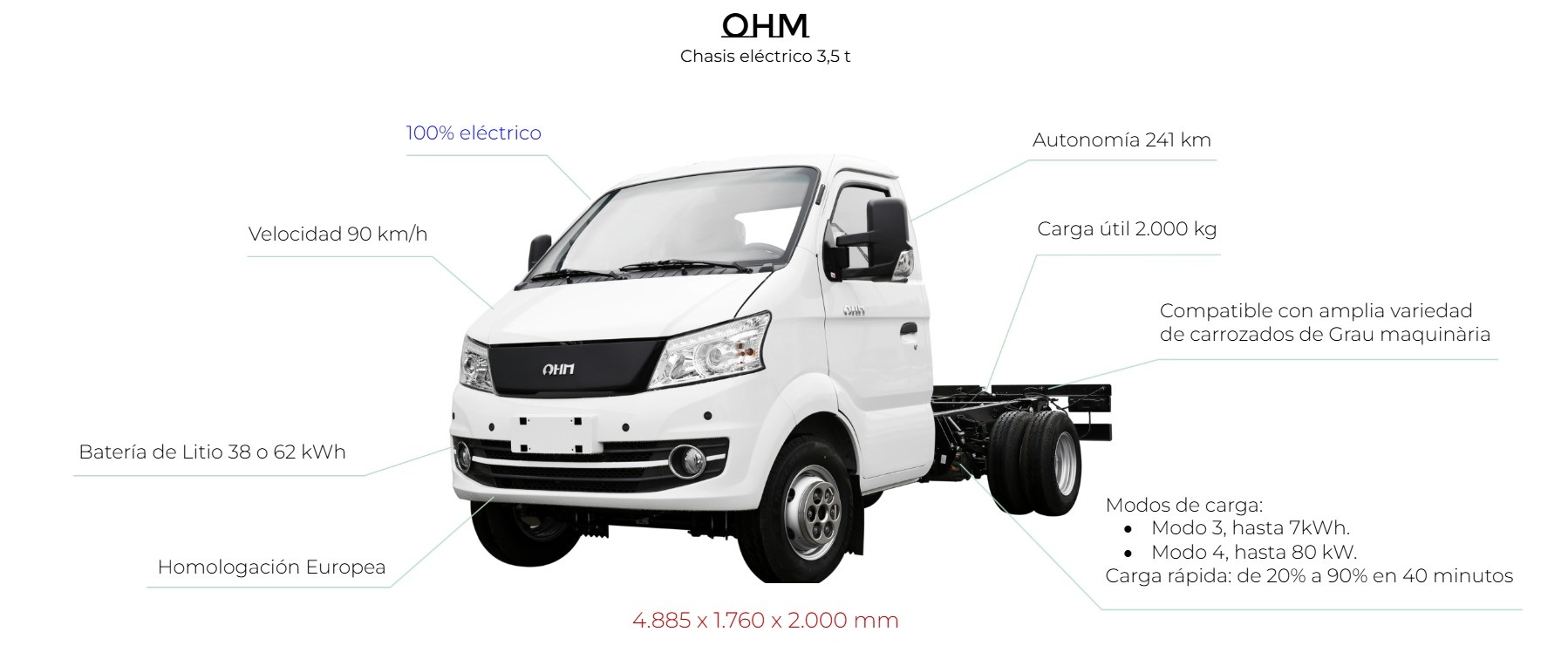 Caracteristicas Chasis OHM