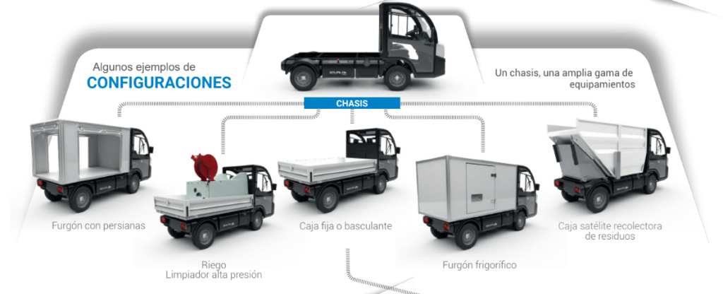 Aplicaciones goupil g4