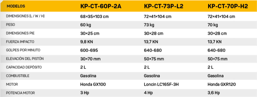 Detalles tecnicos pisones compactadores